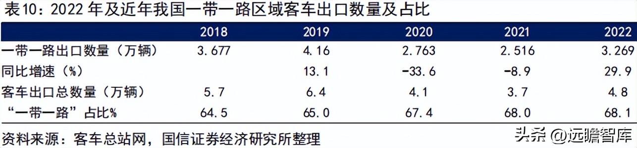 宇通客车2019年何去何从,宇通客车最新分析