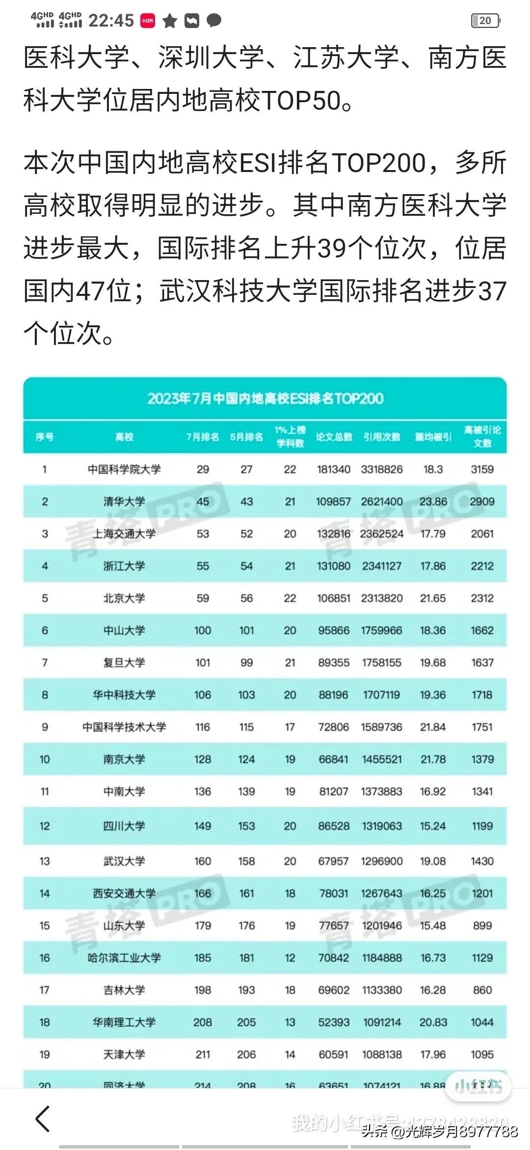 骞垮窞楂樻牎瀹炲姏鎺掑悕,骞垮窞楂樻牎鍦ㄥ叏鍥藉奖鍝嶅姏