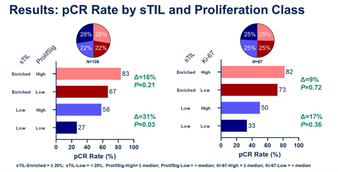 低增殖性淋巴瘤,低增殖性的肿瘤