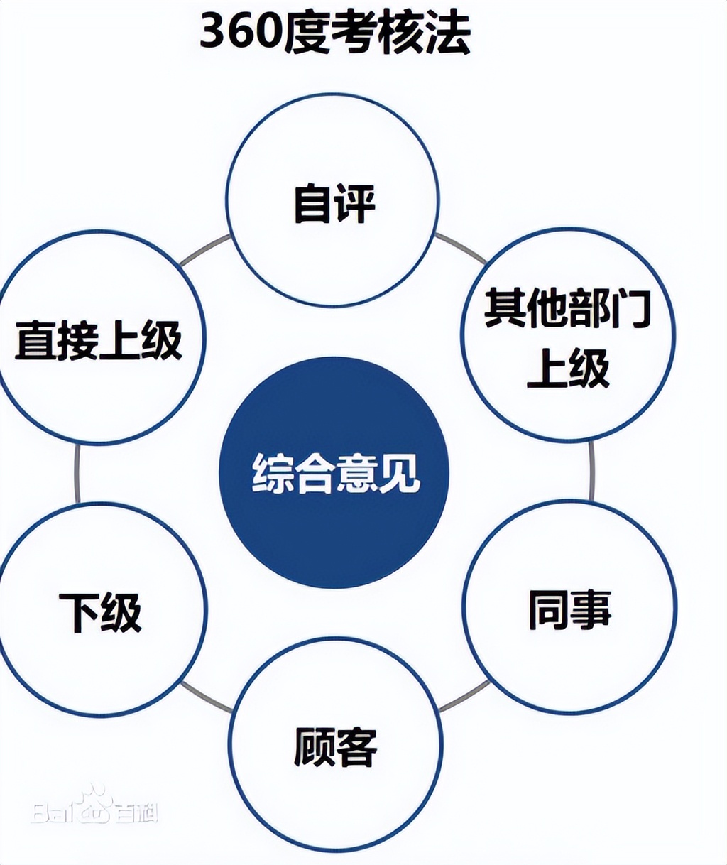 数据分析10大经典模型,数据分析十大实用模型