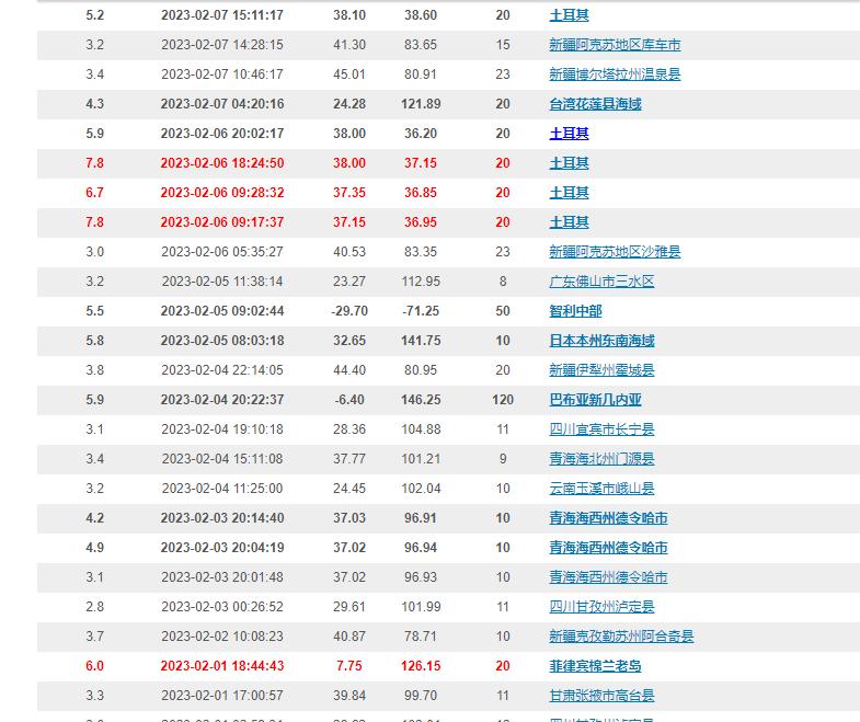 土耳其一日两次强烈地震，邻家的富士山怎么样了？