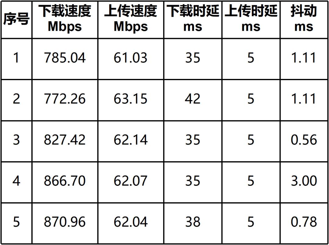 墙壁路由器好不好,晴天路由器穿墙效果