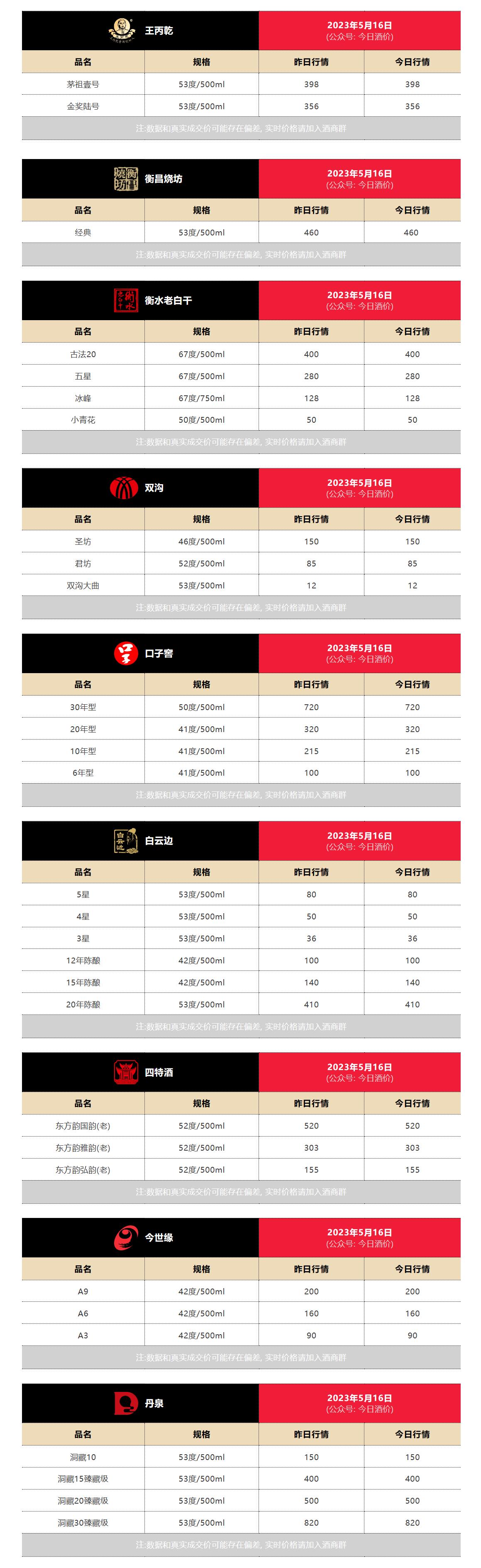水井坊白酒的品种及价格表图片,今日白酒水井坊价格一览表