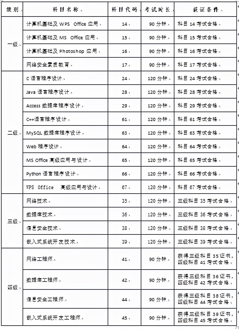 吉林省计算机考试报名时间,2022全国计算机等级考试各省时间