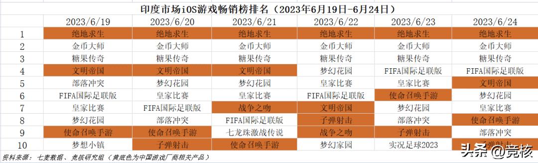 最新的rpgmmo网游,曾经爆火的rpg第一网游