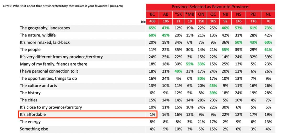 最新加拿大温哥华bc省消息,加拿大bc省人口总人数