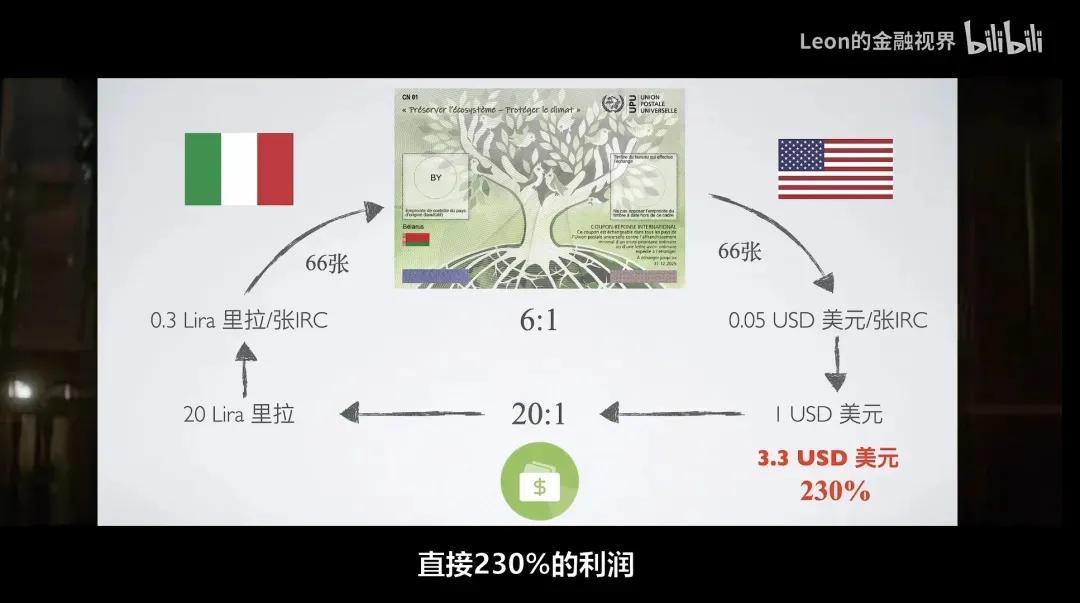 为什么要戳穿？人人赚钱的庞氏*局骗**一直玩下去不好吗？