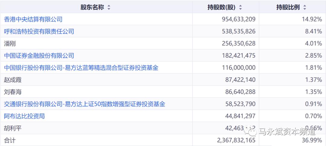 乳制品龙头股票有哪些,伊利股份乳制品