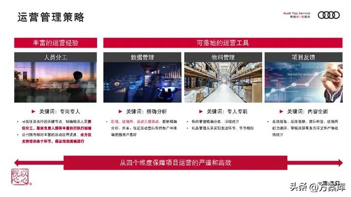 奥迪服务营销方案,奥迪服务产品促销策略