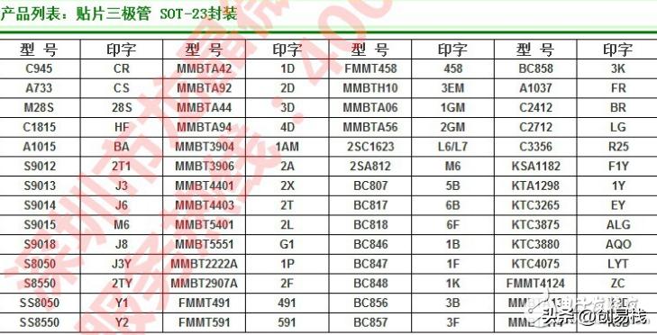 三极管硬件,三极管mos管场效应管的区别