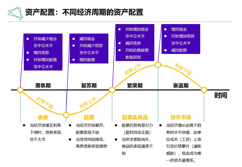 为什么越有钱越穷越存钱,为什么越理财亏得越多