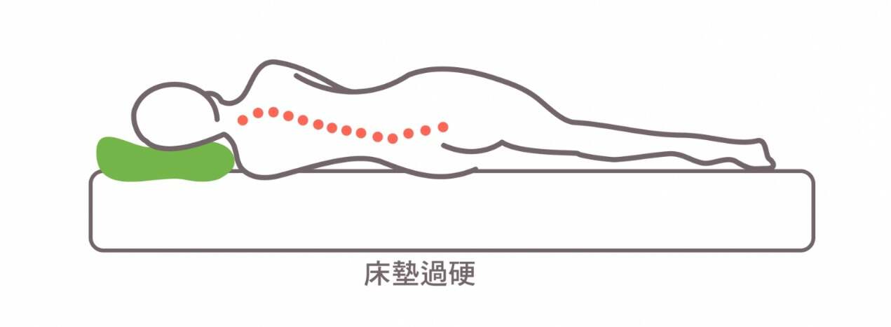 简约卧室要买什么床垫,别墅选择什么床垫