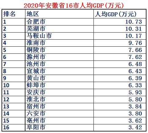 中部六省安徽优势,2023年安徽各市综合实力