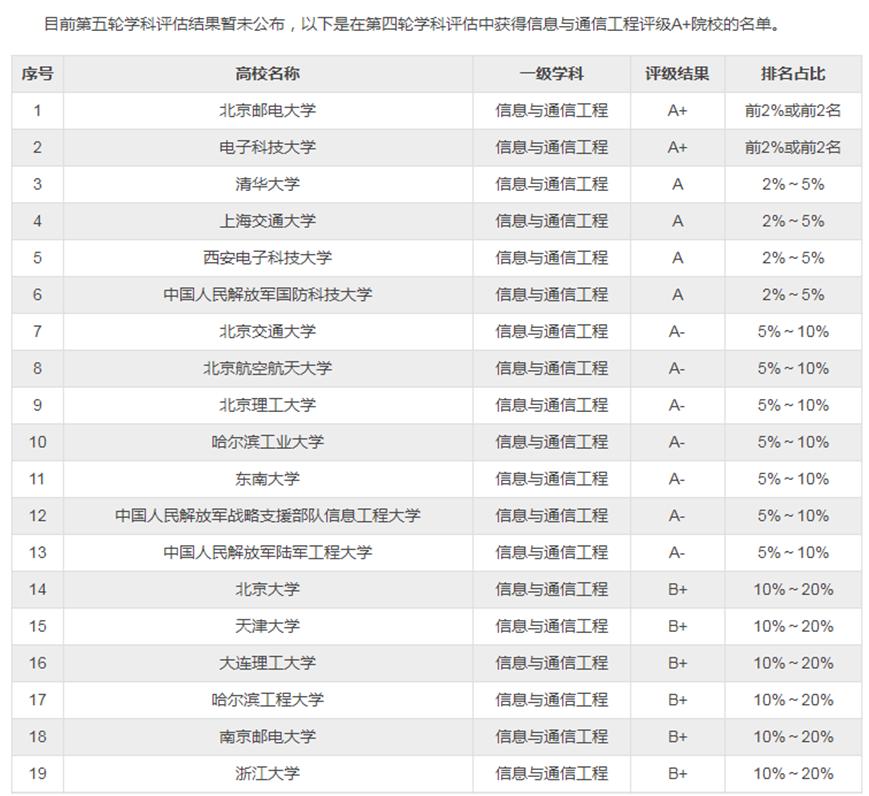 清华就业率100%好就业专业,大专院校男生哪些专业好就业
