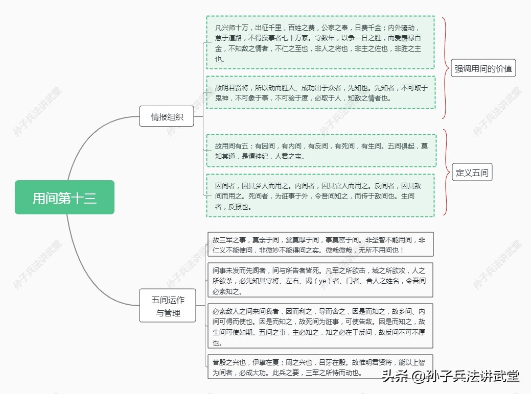 孙子兵法如何用在商战,孙子兵法炒股