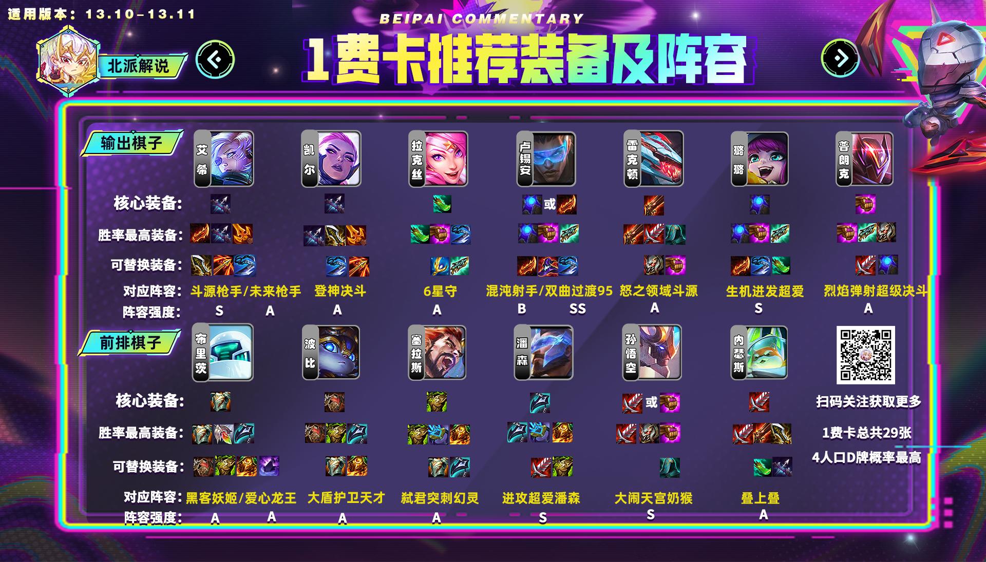 新版本云顶之弈阵容推荐五费,云顶全装备