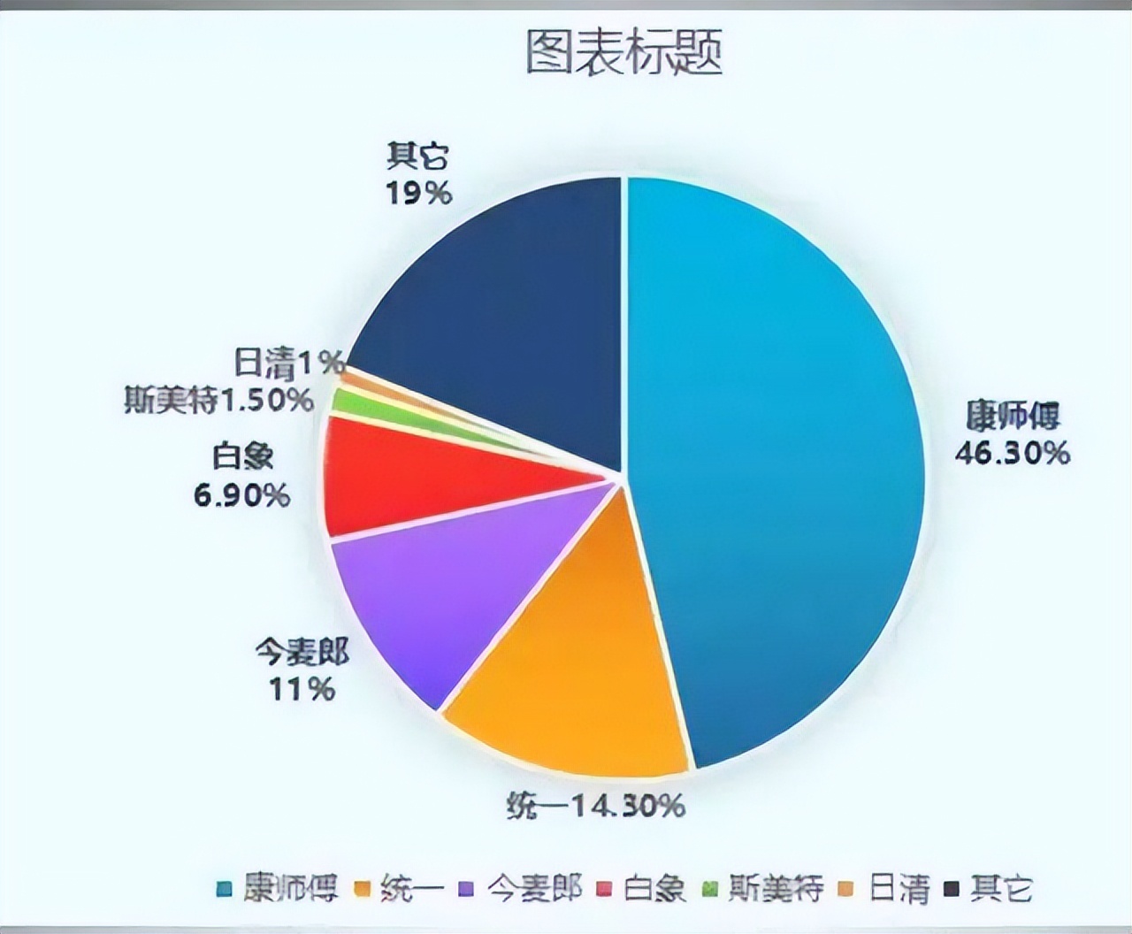 今麦郎深度分析,今麦郎后起之秀