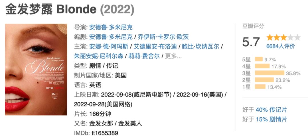 全球第一性感女星，又被毁了