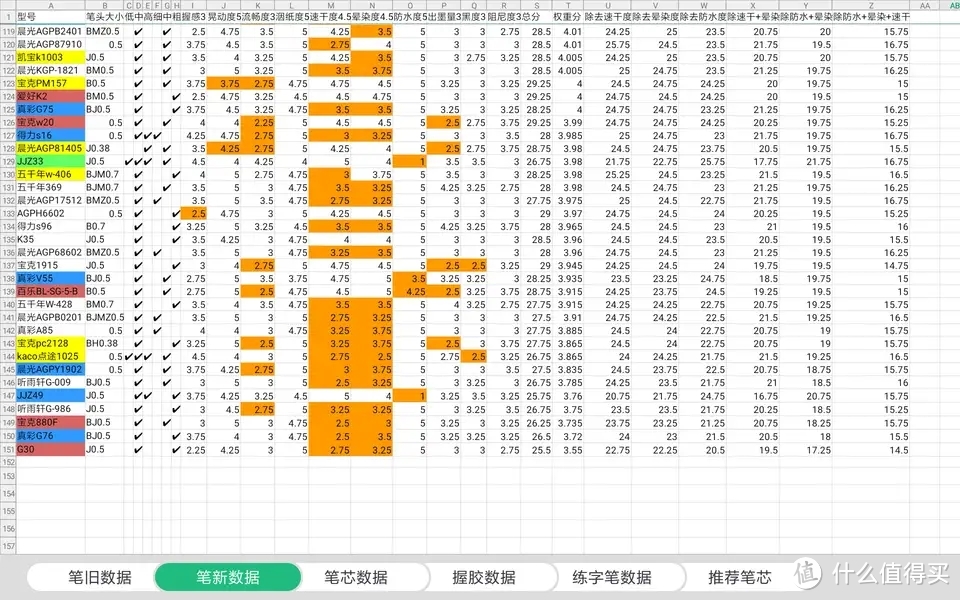 中性笔学生专用笔速干测评,书写流畅的中性笔评测