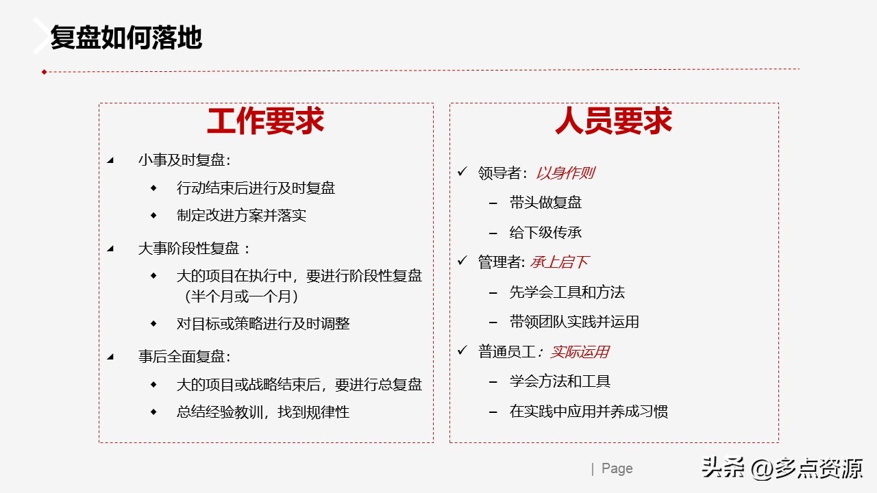 复盘反思ppt,复盘ppt演讲