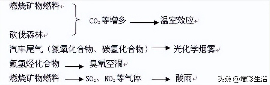 高中地理答题的技巧与方法,高中地理大题答题技巧金老师