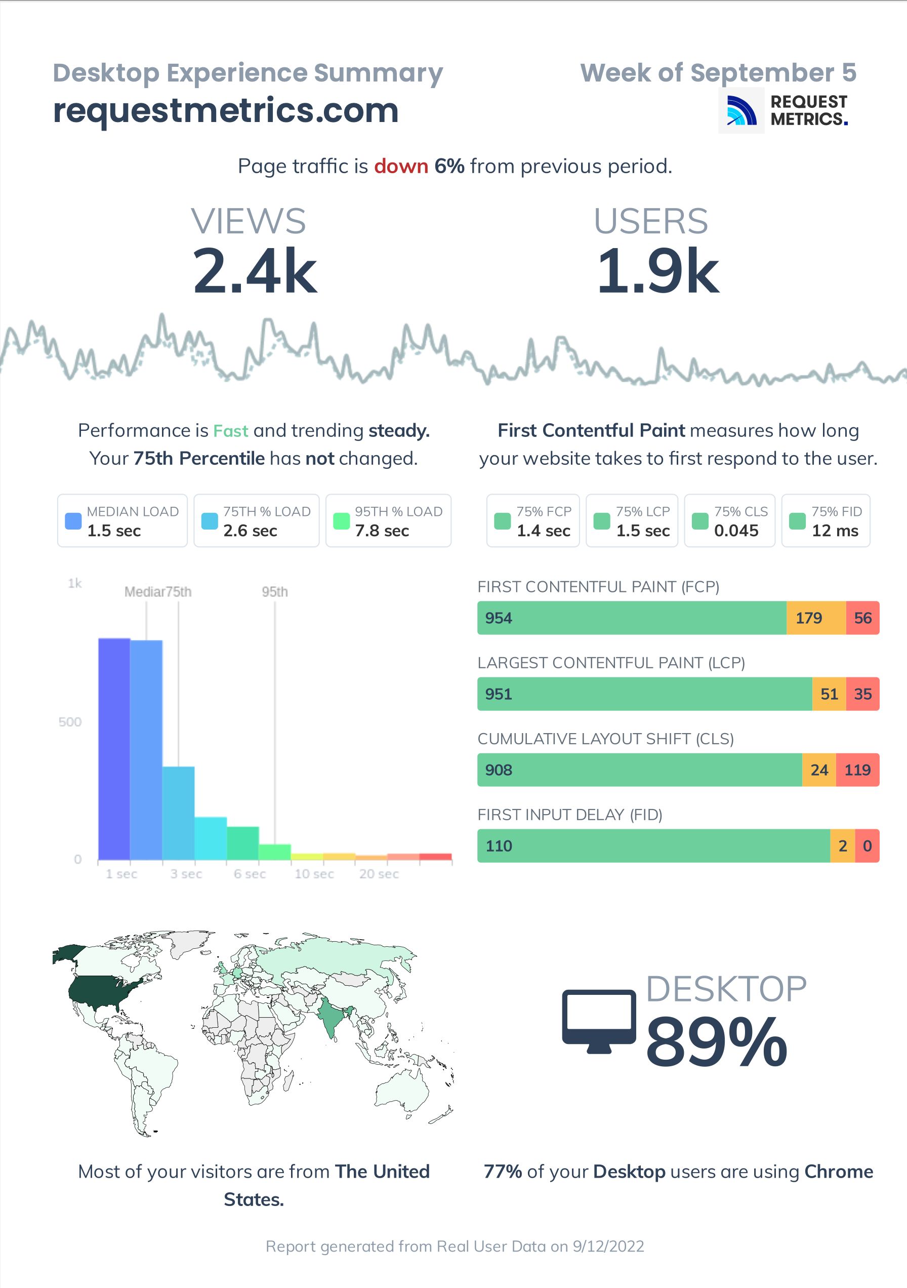 向非技术利益相关者解释网站性能