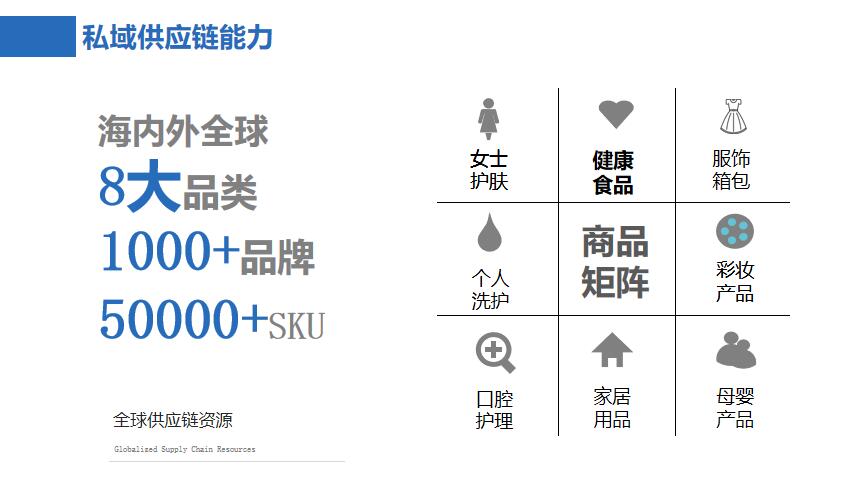 朗尊LegendshopTOP私域运营建议书