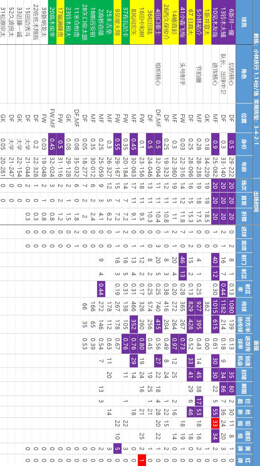 主任瑟瑟发抖——【日职乙】核心数据解读和研判，价值千金