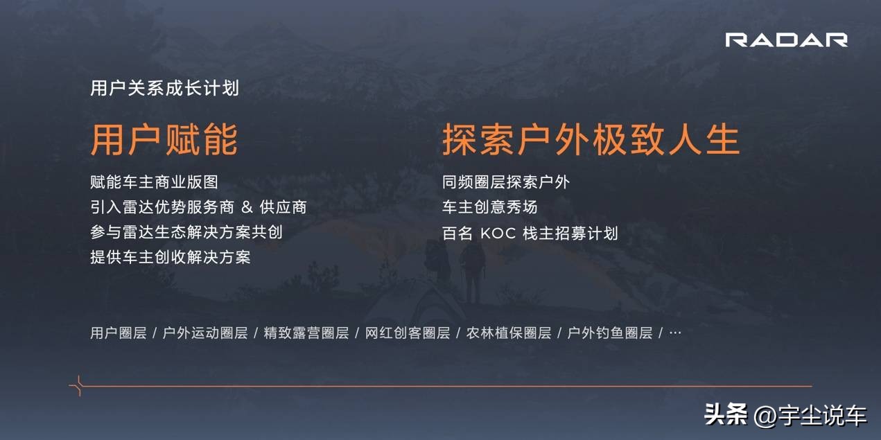 首批新车交付，助力用户成长，雷达提速全国市场布局