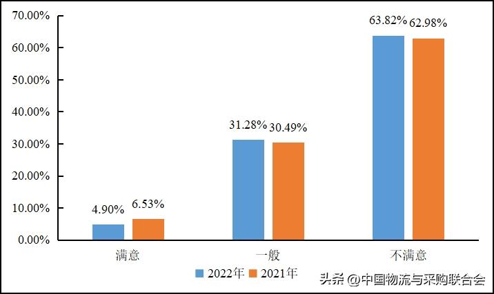 货车司机从业现状,2022年货车司机数量