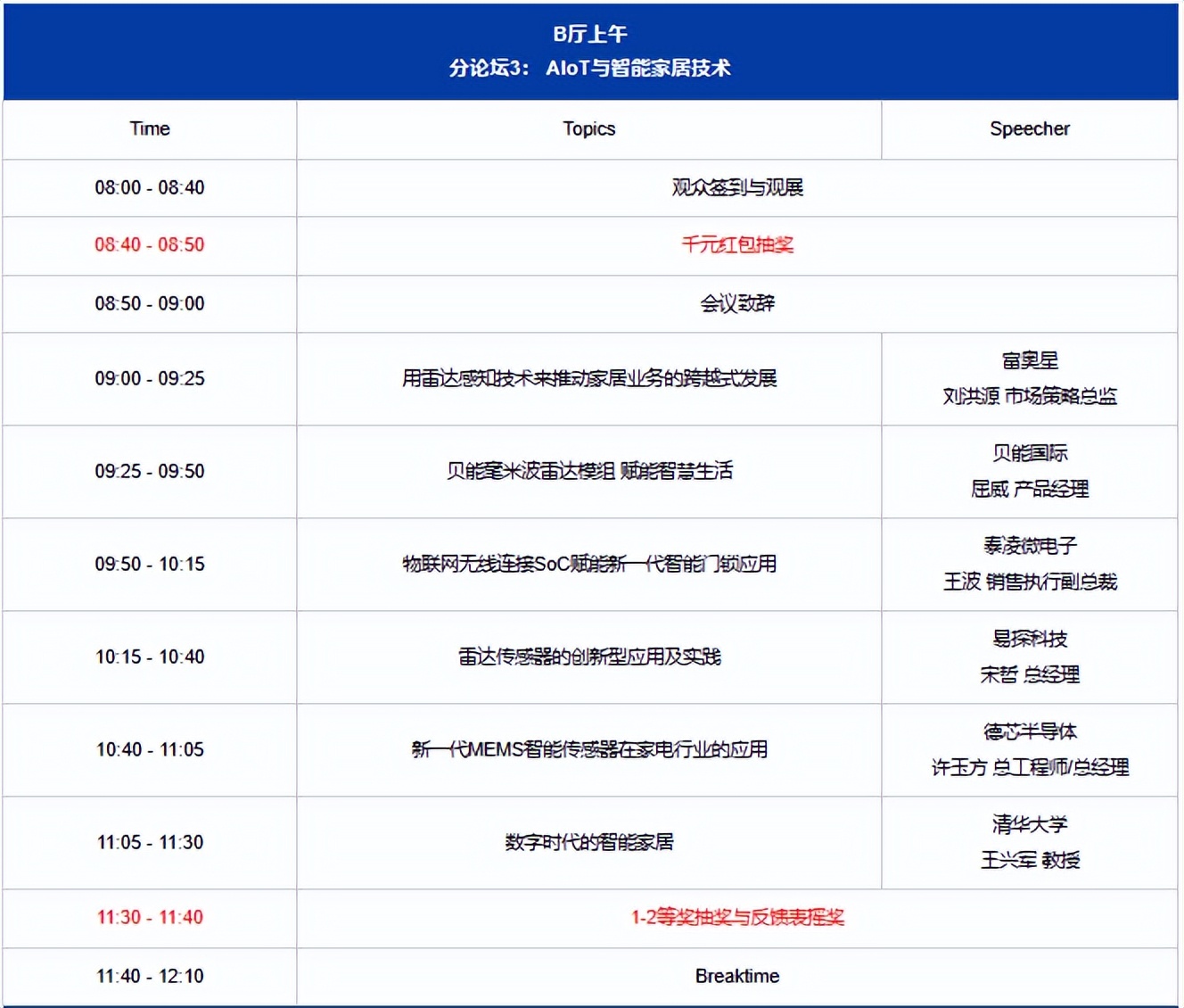 智能家居你需要知道的知识,智能家居需要掌握的技术