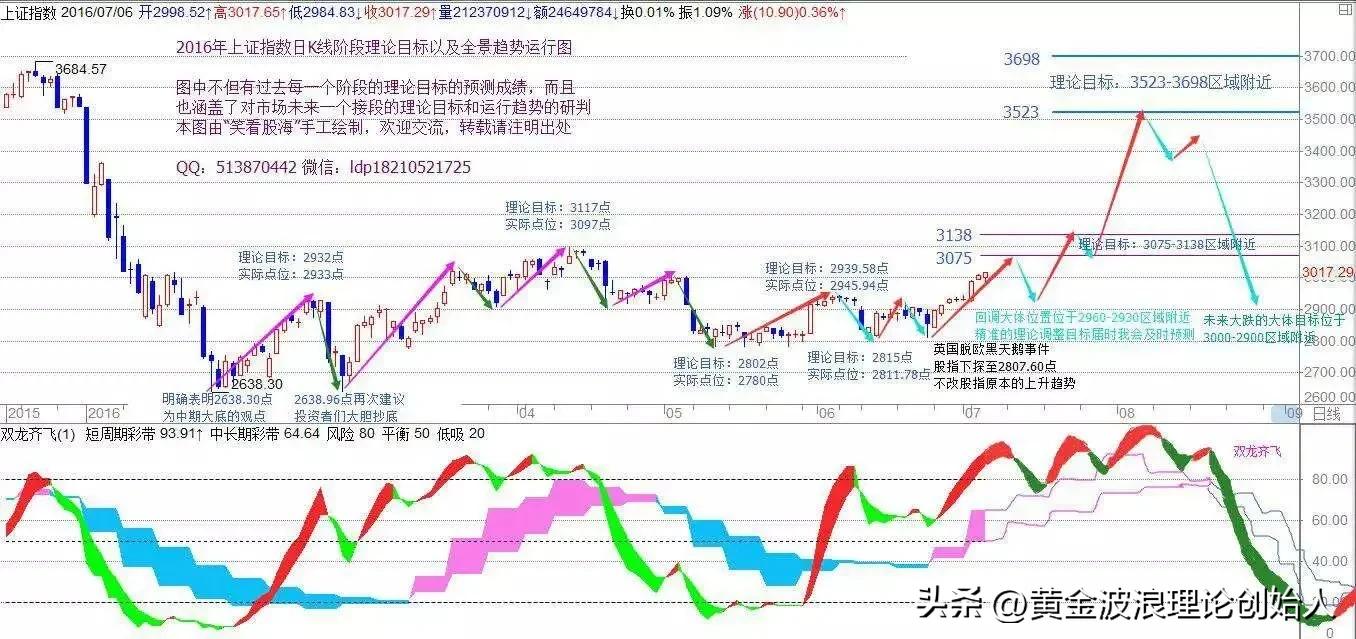 黄金波浪理论数浪技巧,从实战中学习期货行情分析方法