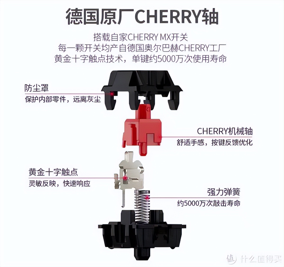 cherry轴不如国产了吗,国产轴体和cherry的区别