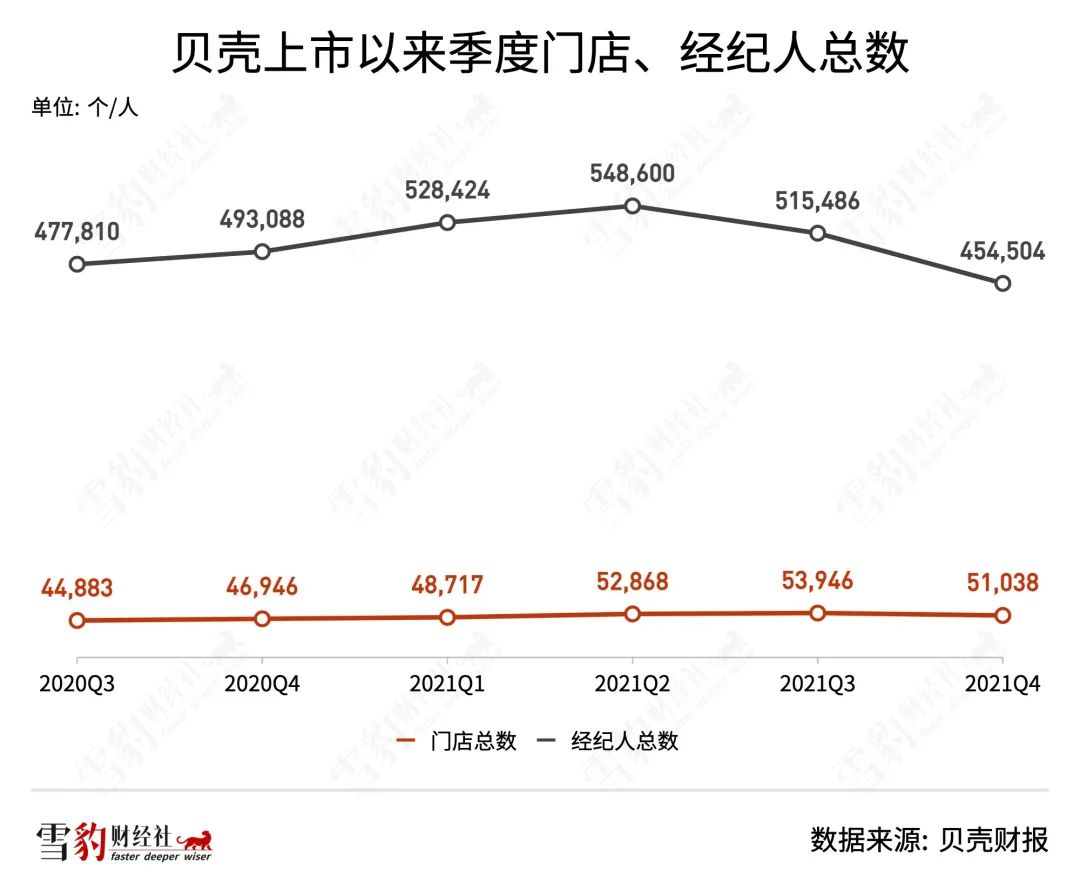 贝壳找房年营收,贝壳找房发展战略