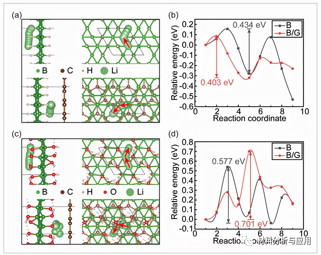 新型石墨烯基锂离子电池,第二代石墨烯复合锂离子云电池
