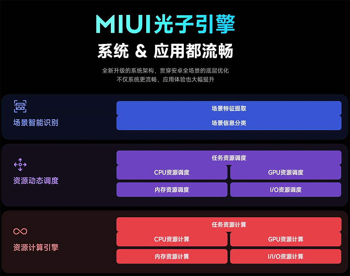 miui14稳定版有哪些新功能,miui14正式版推送时间表