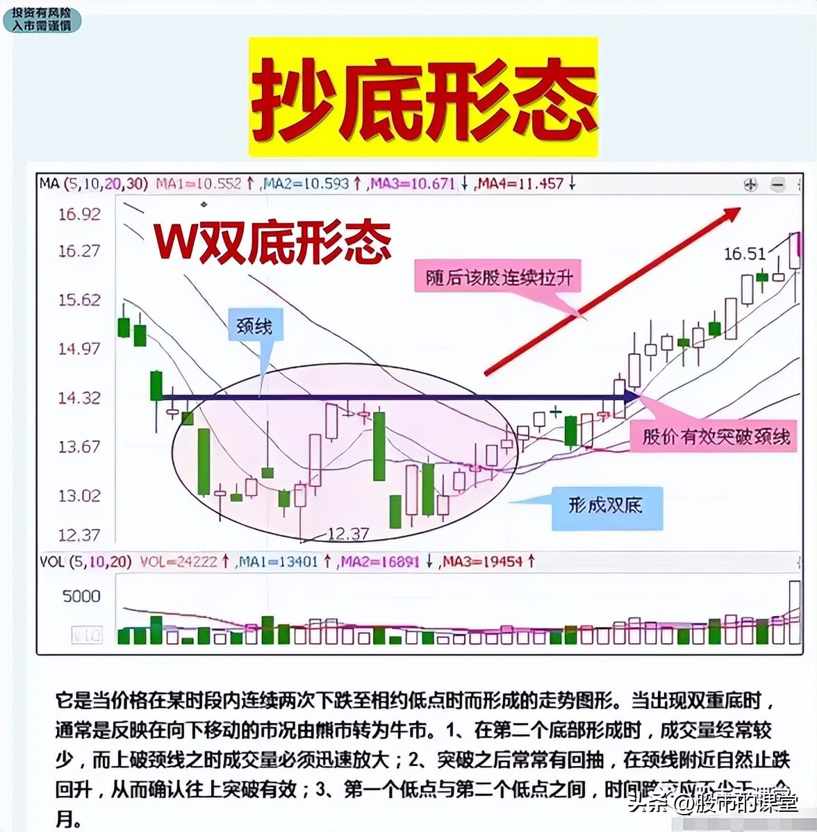 学习真正的股票市场知识,教你了解股票知识点大全