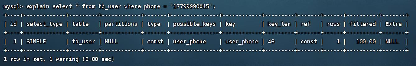 MySQL索引失效16种情况,mysql索引为什么会失效