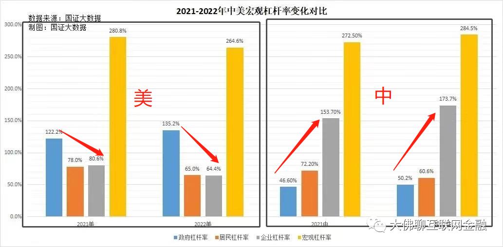 居民杠杆率已加无可加,国家鼓励居民加杠杆