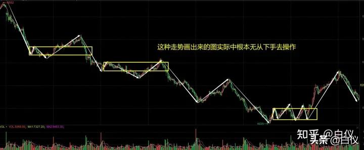 缠论交易技巧入门,缠论最简单的交易方法