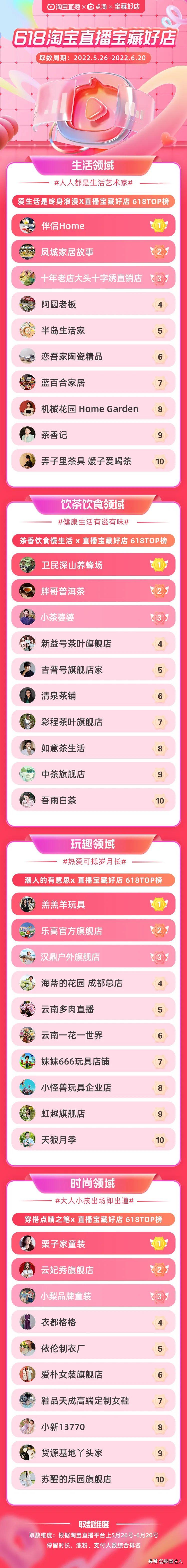 直播带货平台gmv排名,淘宝直播618主播推荐