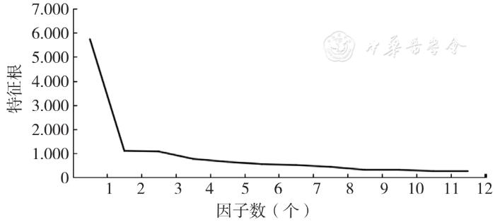 健康合作者量表汉化及在慢性心力衰竭患者中的信效度检验研究