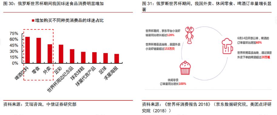 聚焦2022年卡塔尔世界杯,从资本等要素看中国足球