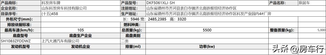新款房车公示,最新房车信息大集结