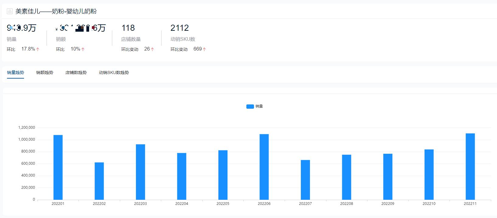 2019年奶粉销量排行榜前十名,2021年奶粉销量排行榜前十位