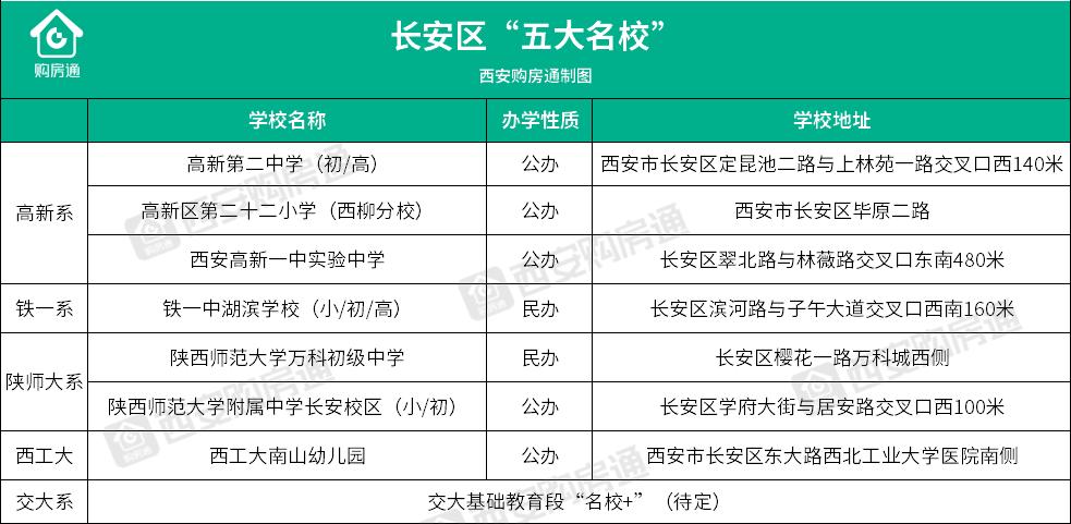 西安名校最新消息,西安即将落地的公办名校