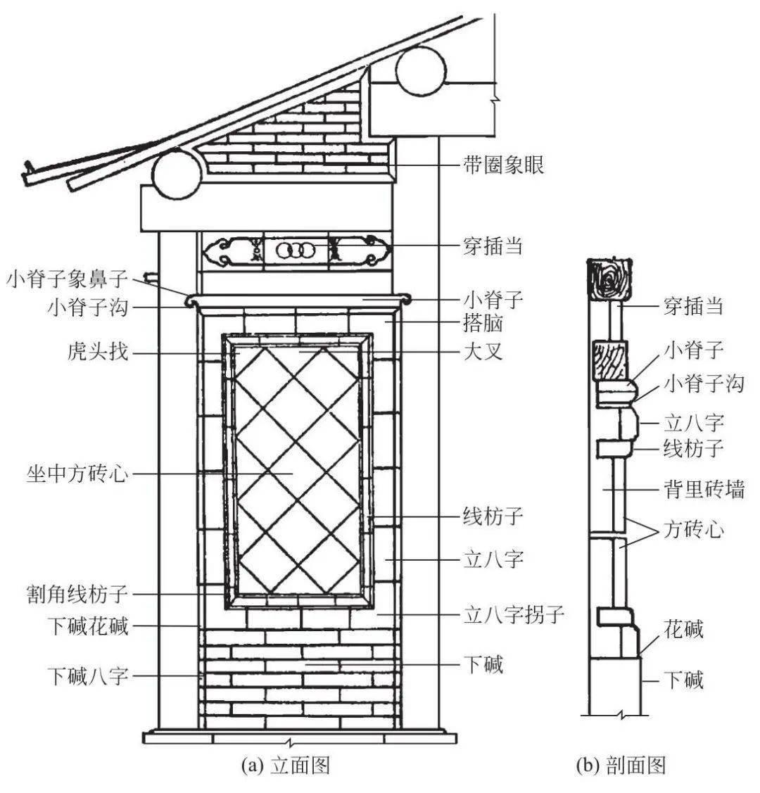 中国古建筑构造图解｜古建筑的中分（古建筑的屋身构造）