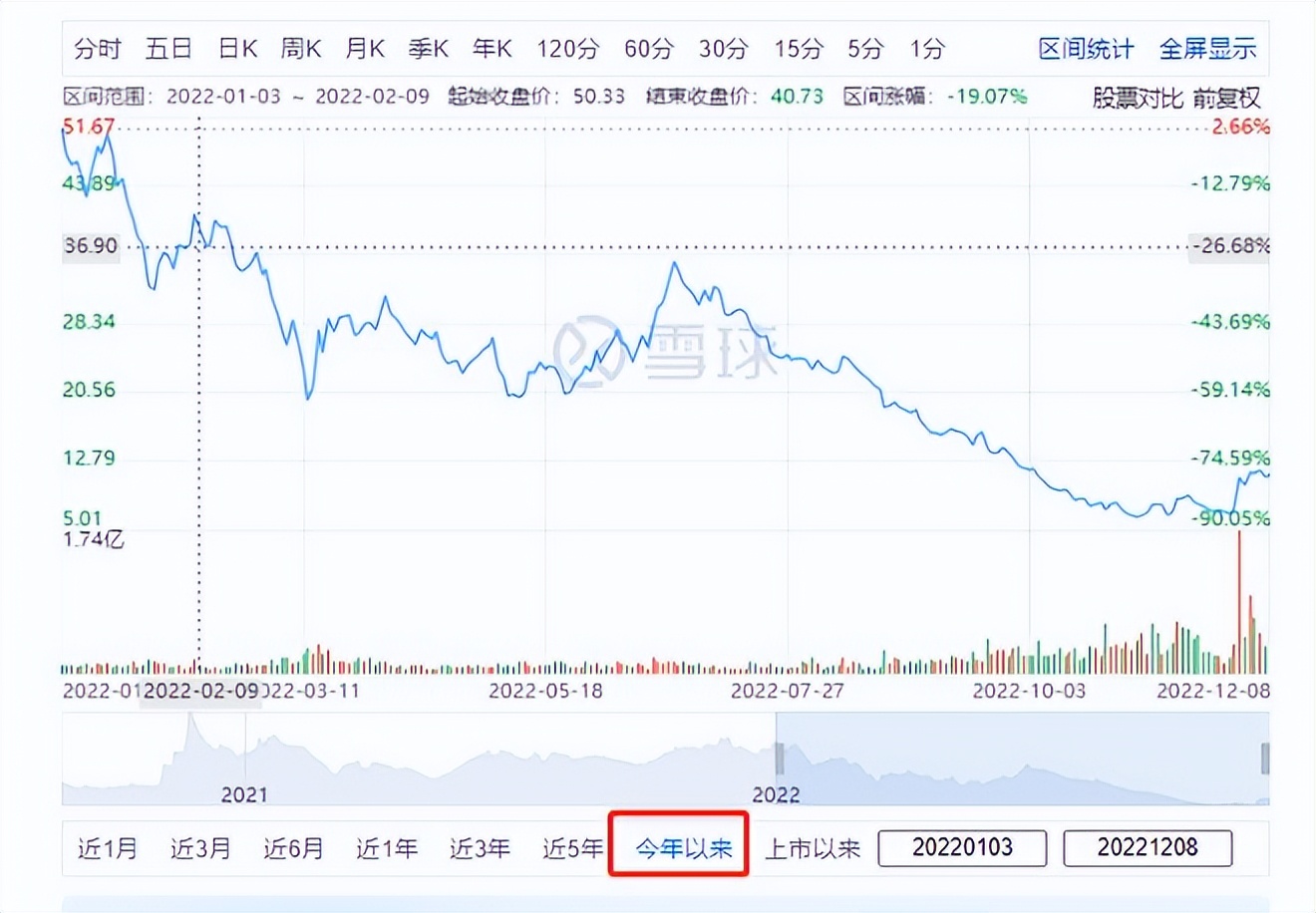 小米、百度、小鹏汽车财报解读