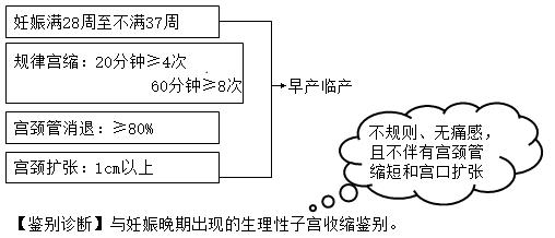 怀孕25属于流产还是早产,27周属于早产还是流产