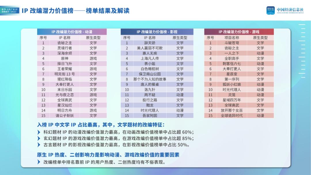 国漫ip的商业价值,目前国漫ip